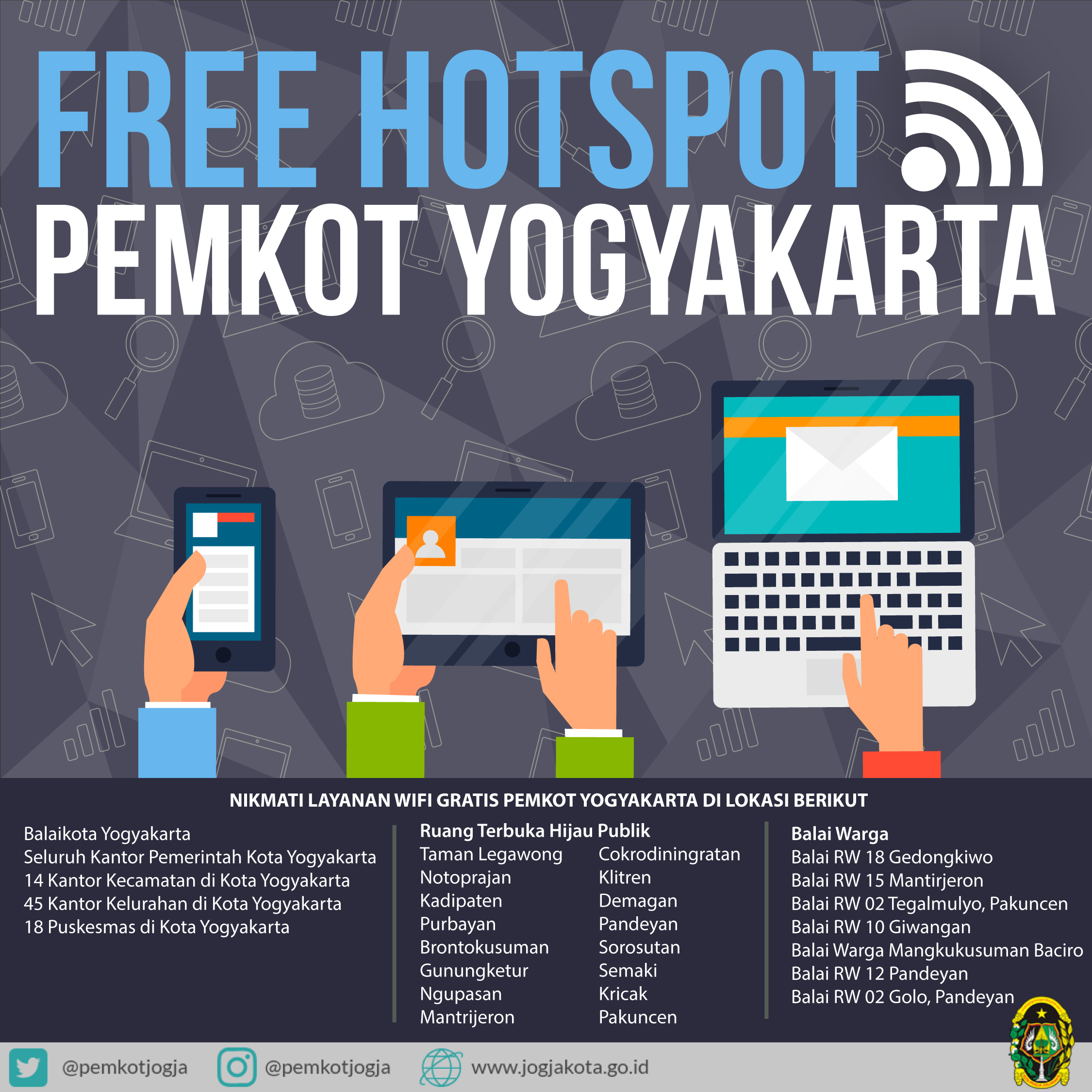 Menuju Kota Cerdas, Pemkot Jogja Sediakan Wifi Publik Gratis